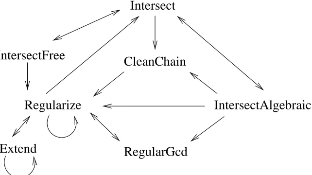 Figure 4.1: Flow graph of the Algorithms
