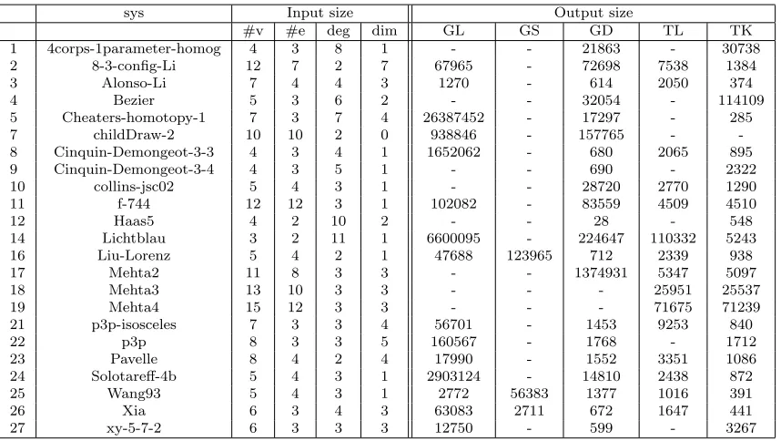 Table 4.1: The input and output sizes of systems