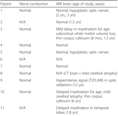 Table 4 Genetic characteristics of individuals with ATP8A2 mutations