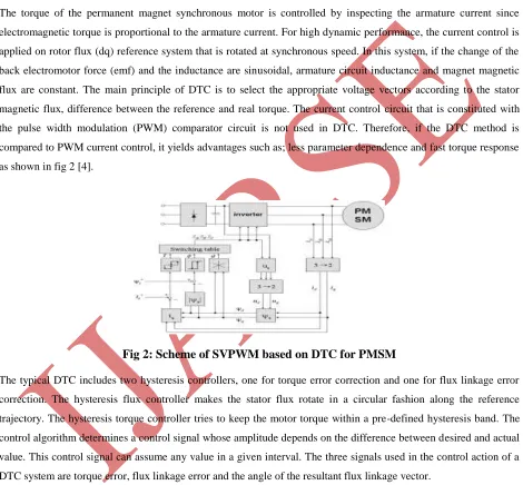 Fig 2: Scheme of SVPWM based on DTC for PMSM 