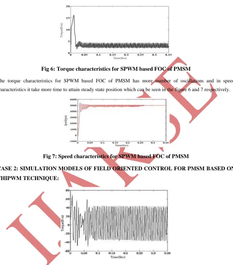 Fig 8: Torque characteristics for THIPWM based FOC of PMSM 