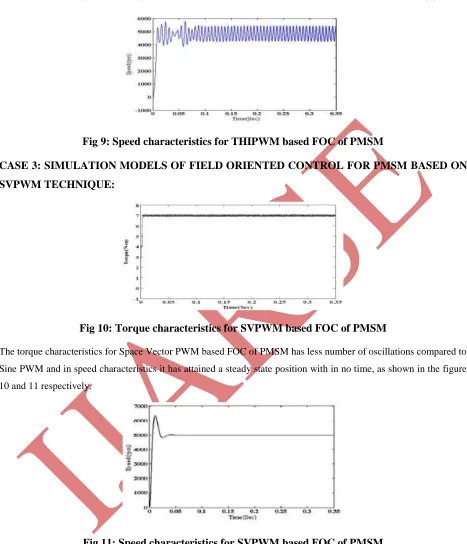 Fig 11: Speed characteristics for SVPWM based FOC of PMSM 