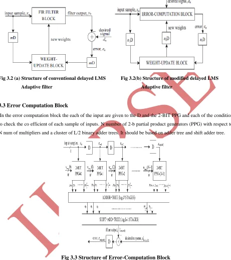 Fig 3.2 (a) Structure of conventional delayed LMS            Fig 3.2(b) Structure of modified delayed LMS  