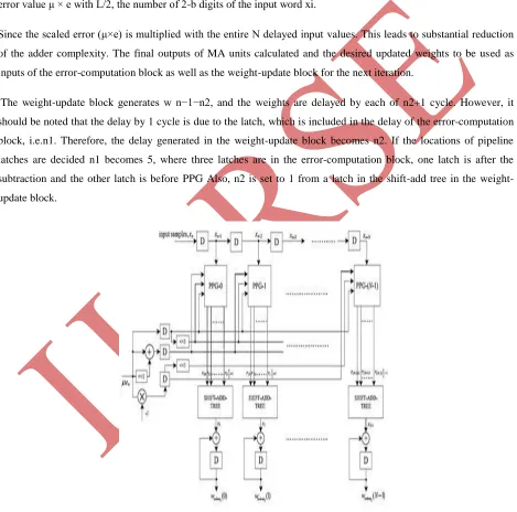 Fig 3.6  Structure of weight-update block. 