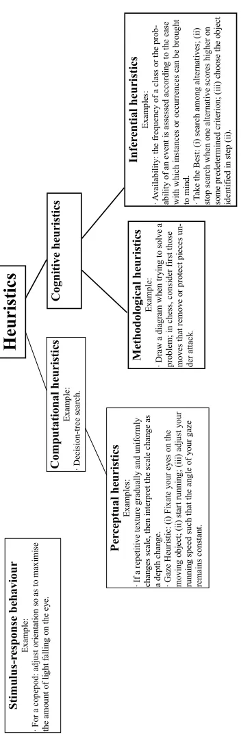 Figure 2.1: Classifying heuristics