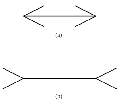 Figure 3.1: The M¨uller-Lyer Illusion. (a) appears shorter than (b), although the lines are thesame length; and (a) continues to appear shorter than (b) despiteequal length