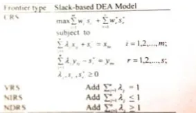 Figure 1.7: Slack-based Models Cook & Zhu (2005). 