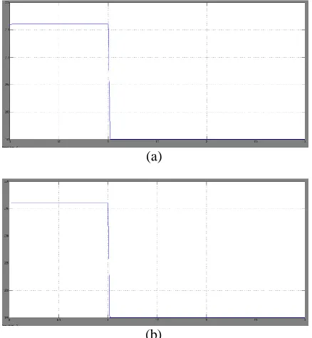 Fig. 20. System response following increase in reactive power consumption of the intermittent source from 467 to 1100 VAr