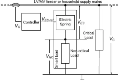 Fig. 2. Simulation set up with an intermittent source and an equivalent power grid. 