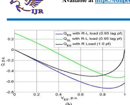 Fig. 6. (a) Phasor diagram showing relationship between voltages across non-critical load, critical 