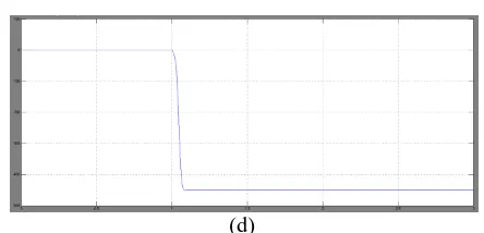 Fig. 14. System response following increase in (d) reactive power consumption of the intermittent source from 467 to 1100 VAr