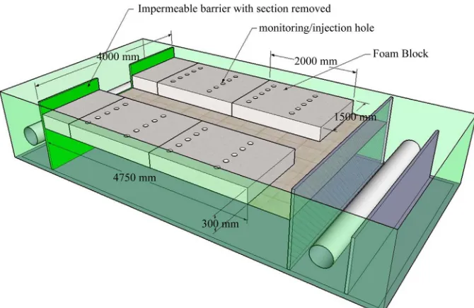 Figure 2. Layout of foam blocks in flume and initial set-up of channel. 