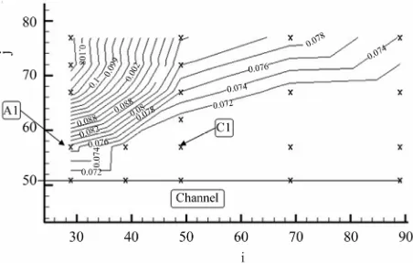 Figure 9visual approximation of the measured head distribution. 