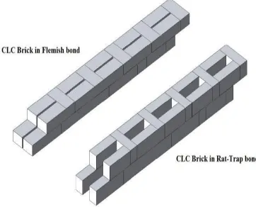 Fig. 1 Rat-Trap and Flemish bond in CLC brick 