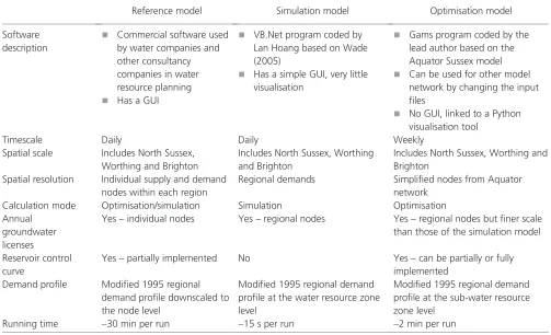 Table 2 presents the main differences of the three models. Thereference Aquator model is the most complex model but with thelongest running time