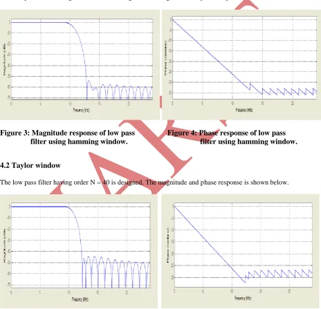 Figure 3: Magnitude response of low pass                 Figure 4: Phase response of low pass                  filter using hamming window