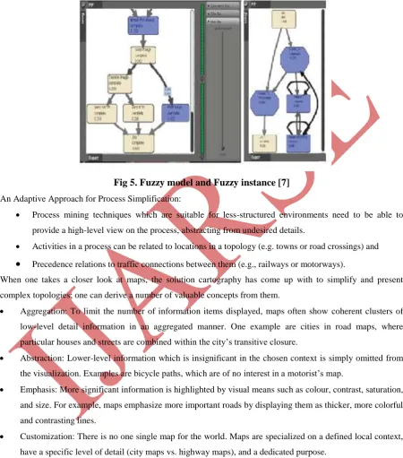 Fig 5. Fuzzy model and Fuzzy instance [7] 