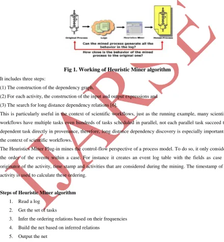 Fig 1. Working of Heuristic Miner algorithm 