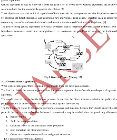 Fig 3. Genetic Process Mining [12] 