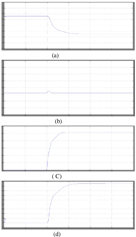 Fig. 2. Simulation set-up with an intermittent source and an equivalent power grid.      Alternatively, an integrated approach to voltage 