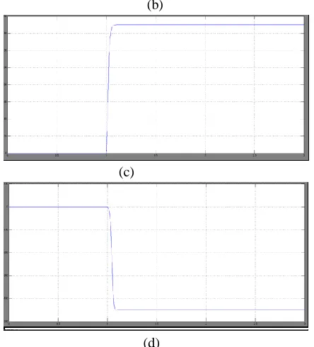 Fig. 4. System response following increase in reactive power consumption of the intermittent source from 467 to 1100 VAr