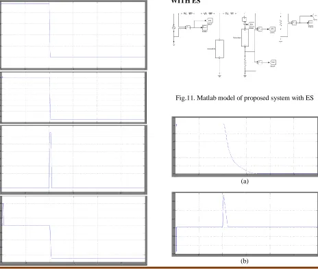 Fig. 5. System response for different distribution of noncritical and critical loads (NC:C)