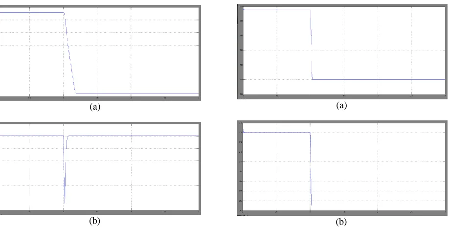 Fig. 13. System response following decrease in (d) reactive power consumption of the intermittent 