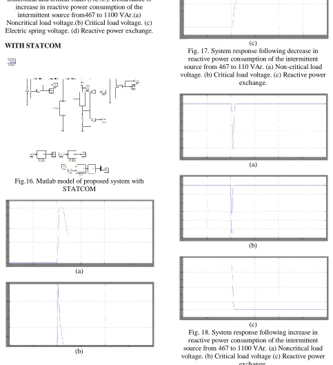 Fig. 17. System response following decrease in (c) reactive power consumption of the intermittent 