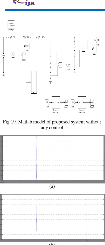 Fig. 21. System response for different distribution of noncritical and critical loads (NC:C)
