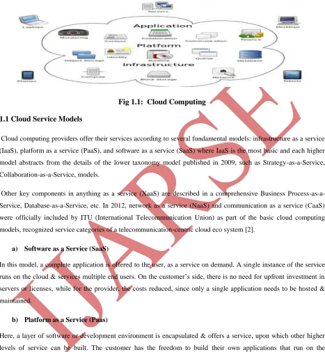 Fig 1.1:  Cloud Computing 