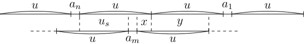 Figure 2.1: How uamu overlaps with uanu2
