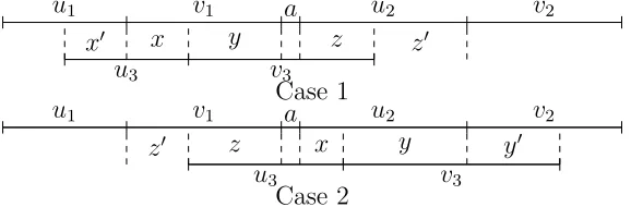 Fig. 2.2 from occurring.