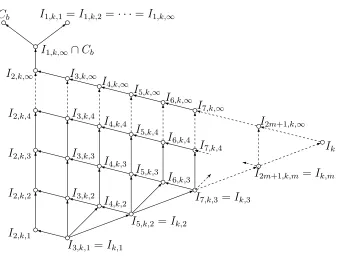 Figure 3.3: The inclusion hierarchy of k-comma intercodes, n-k-comma intercodes,and biﬁx codes, where arrows indicate proper inclusion.