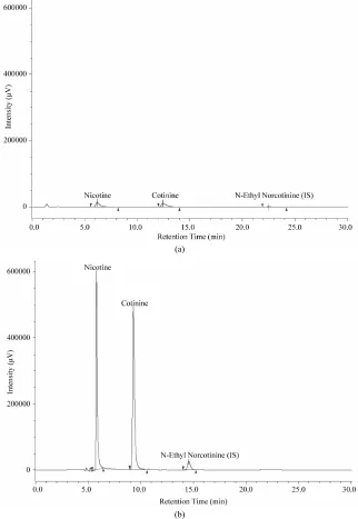 Figure 2. Chromatograms of standard nicotine and cotinine solutions. (a) Results of pre- liminary experimet; (b) Results using column-switching method