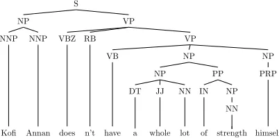 Figure 1: An example phrase structure tree.