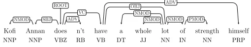 Figure 2: Dependency representation of the example from Figure 1.
