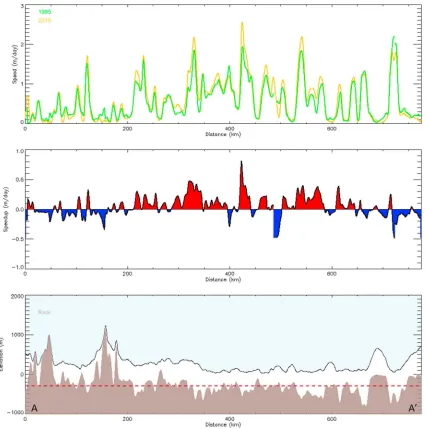 Table 1. Ice Discharge Across 40 km Wide Segments of a Southerly Airborne Flight Line of the English Coast, Western Palmer Land (See Figure 1) Computed FromModel Optimized Ice Velocity Dataa