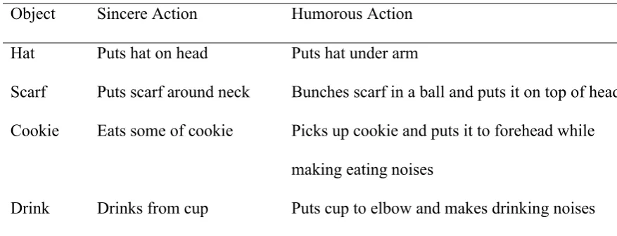 Table 3 Action videos 