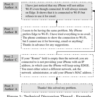 Figure 1: Technical Discussion Thread - Example