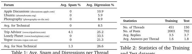 Table 2: Statistics of the Training
