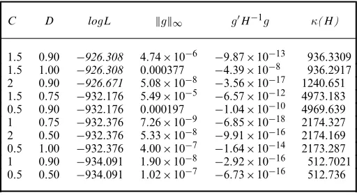 Table 4.Pap smear: 10 best PSO-assisted solutions†