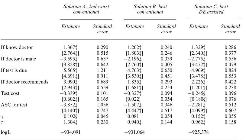 Table 5.Pap smear: generalized multinomial logit parameter estimates†