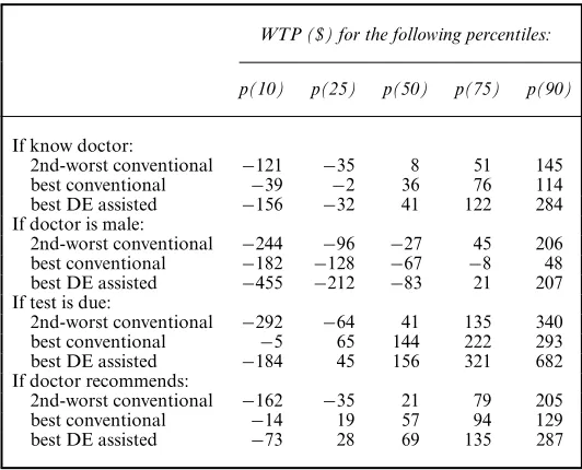 Table 7.Pap smear: predicted choice probabilities†