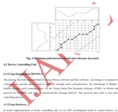 Fig. 4 Minimum path between stored and reference keyword. 