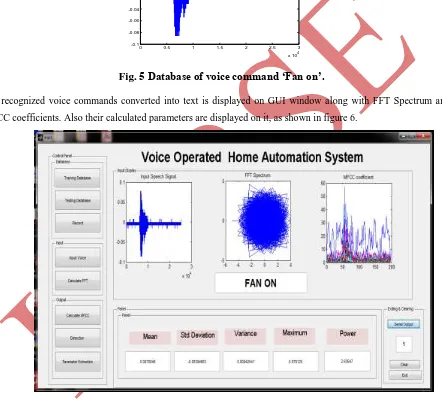 Fig. 5 Database of voice command „Fan on‟.  