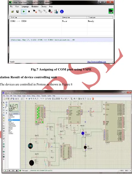 Fig. 8 controlling of motor for command “Fan on”  