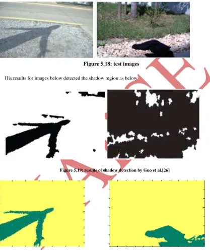 Figure 5.18: test images 