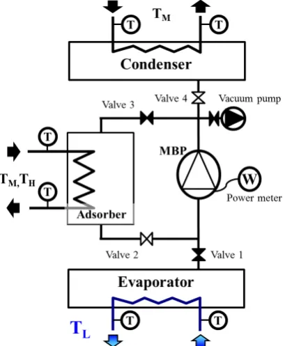 Figure 3. Schematic diagram of the experimental apparatus. 