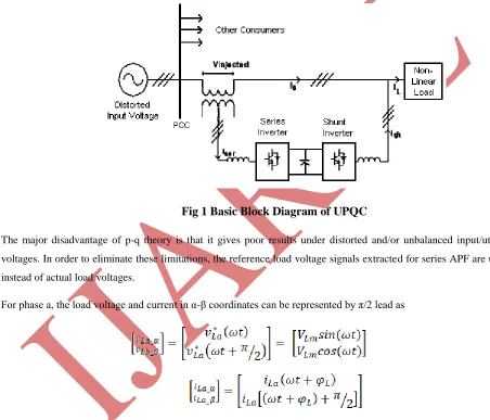 Fig 1 Basic Block Diagram of UPQC 