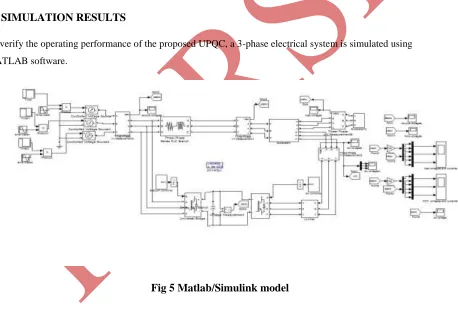 Fig 5 Matlab/Simulink model 